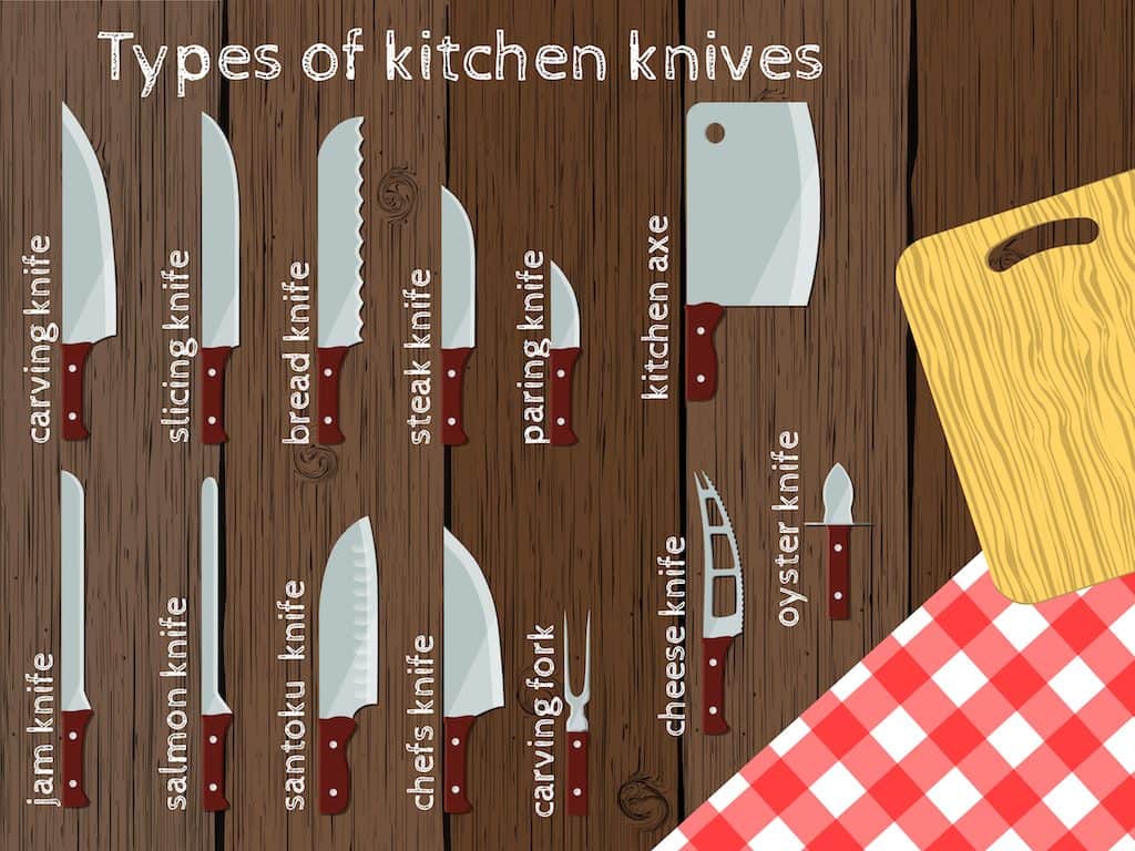 Different Types of Kitchen Knives