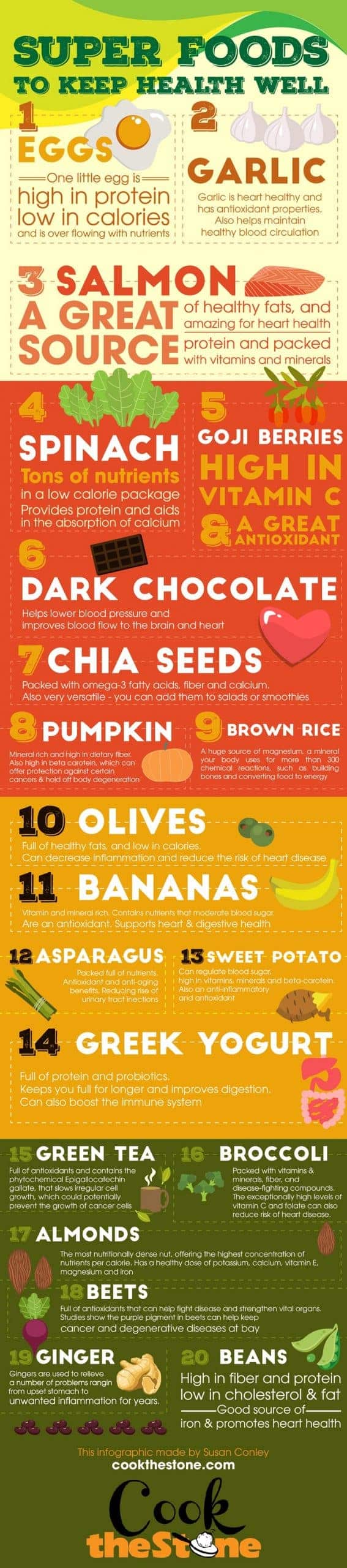 SUPER FOODS TO KEEP HEALTH WELL 01 min scaled